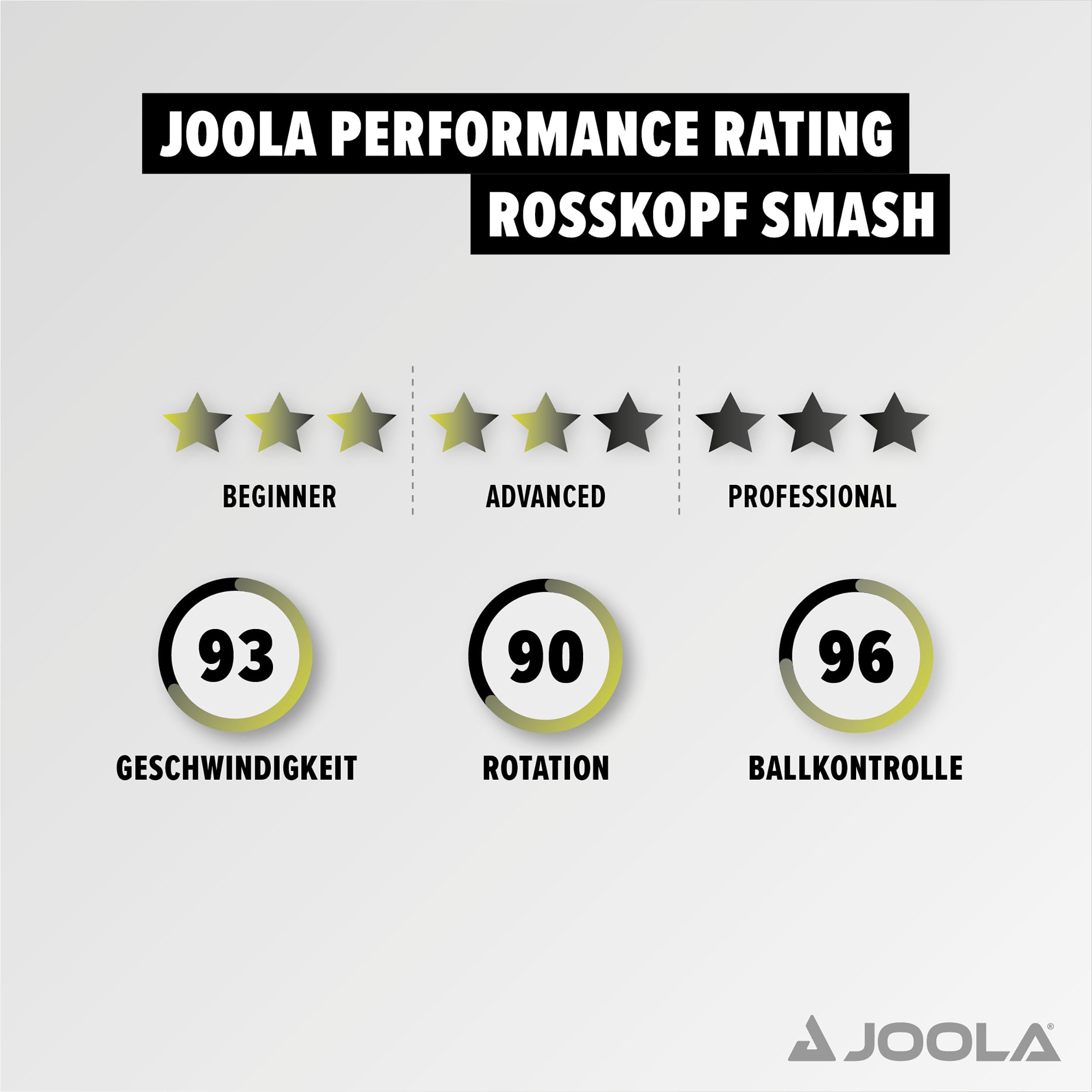 Joola Rosskopf Table Tennis Bat - Image 6