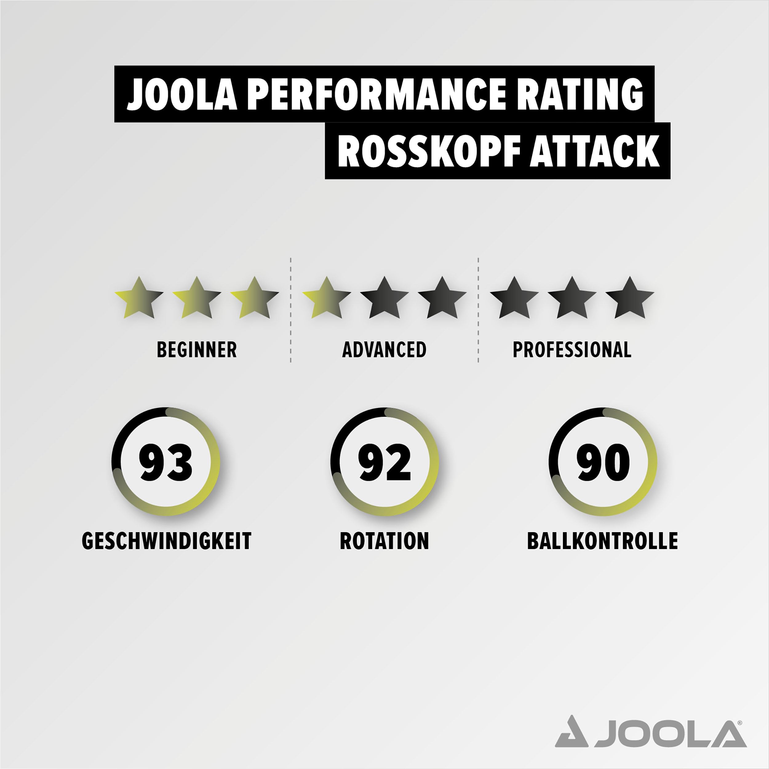 JOOLA ROSSKOPF Table Tennis Bat, ITTF Approved Table Tennis Bat for Professional or Club Players, Compwood Technology - Image 5